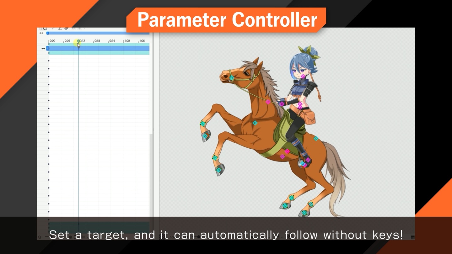 Parameter Controller